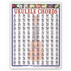 Ukulele Mini Laminated Chart